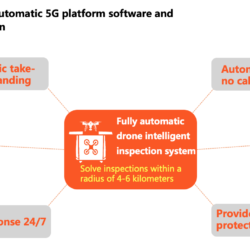 Walkera Drone Vertiport - Image 10